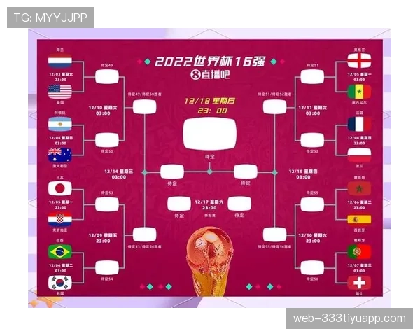 2026世界杯48队12小组赛制如何安排，小组第三如何出线