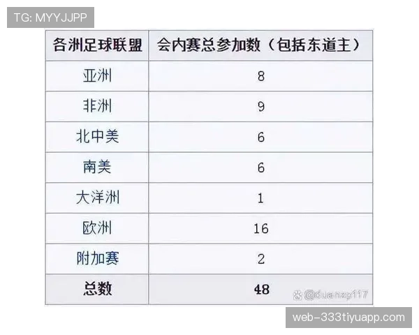 2026世界杯48队赛制规则解析：小组赛如何晋级32强