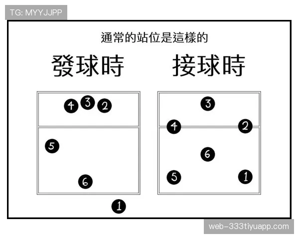 看完篮球新手发球踩线违例？详解边线发球规则的站位与边界判定
