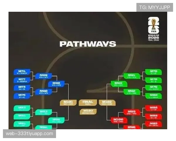 2026世界杯32强对阵规则是什么 2026世界杯32强对阵规则是什么